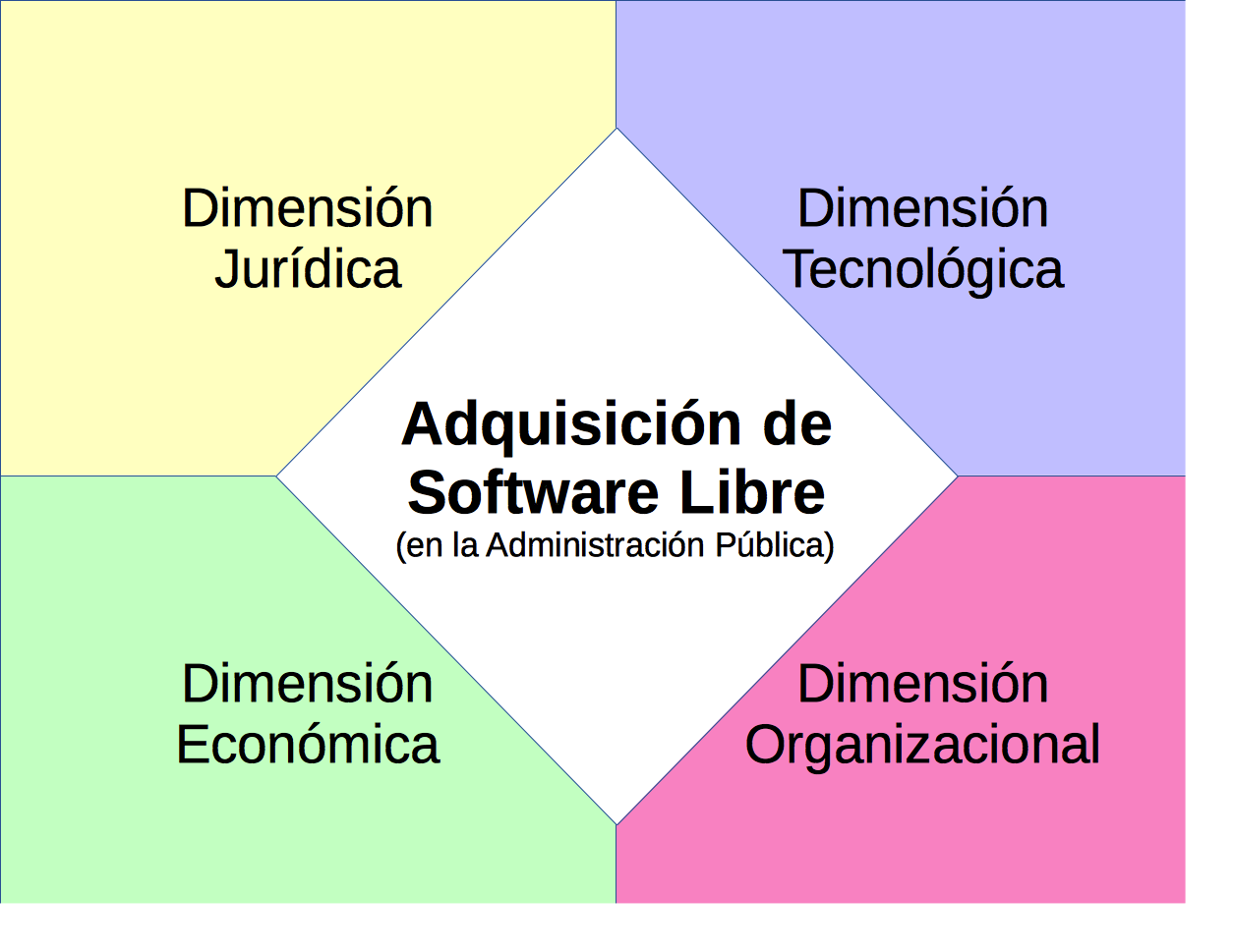 Adquisición de software libre en la administración pública de Costa Rica