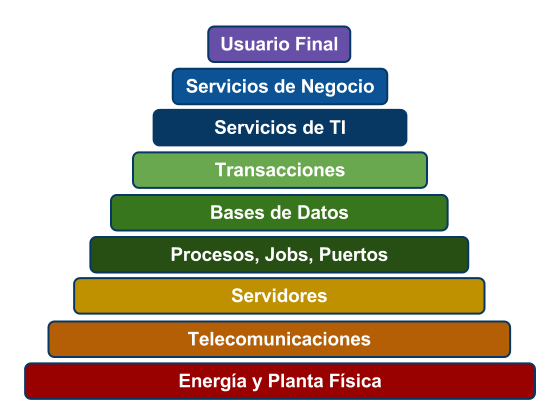 piramide